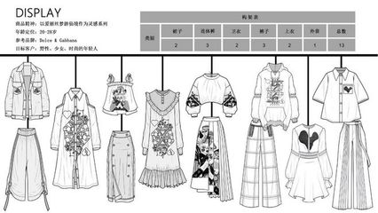 东华大学《服装款式设计CAD》课程作品展示 : 更多独家素材分享欢迎添加博主微信 Wlb109701